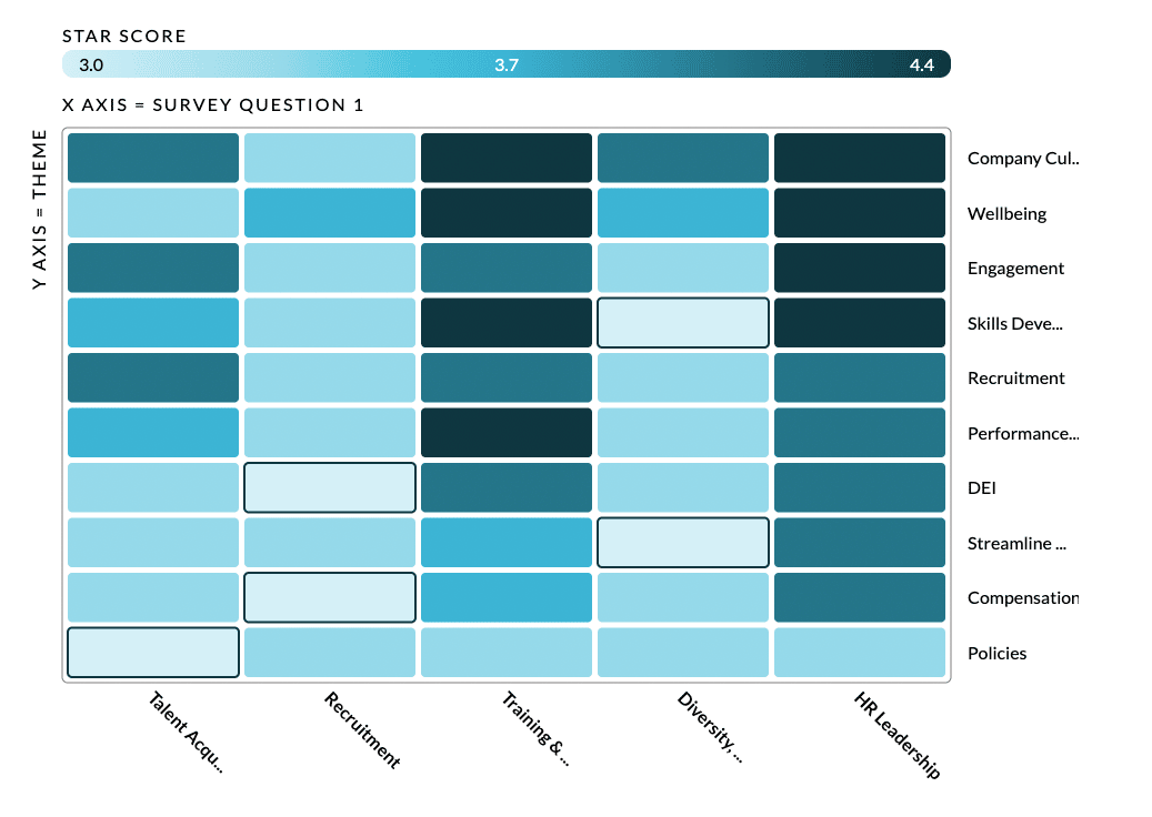 ThoughtExchange Heatmaps tool